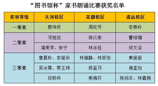 获奖名单2.png