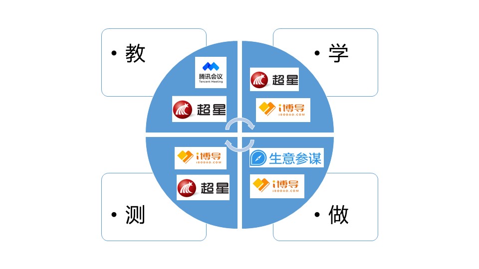 教学.jpg 教学.jpg