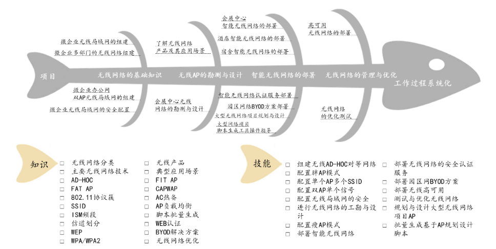 图书学习地图.png 图书学习地图.png